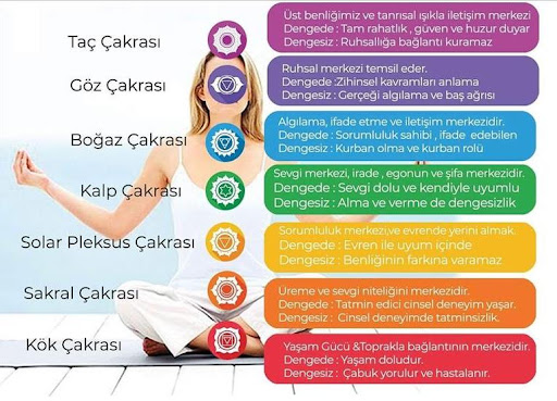 Çakra Dengesizliği ve Belirtileri